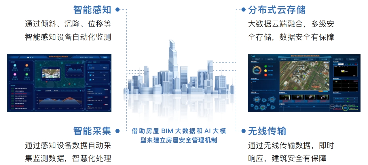 1722306733907953.png AI住房安全.png