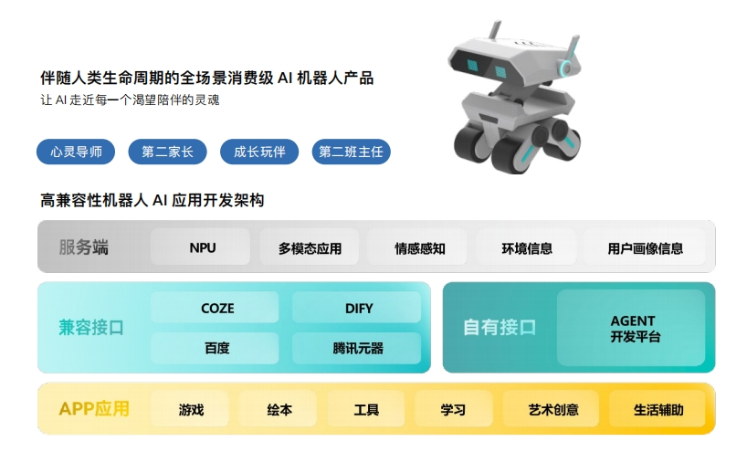 1728954593843061.png 少儿陪伴机器人818px.png
